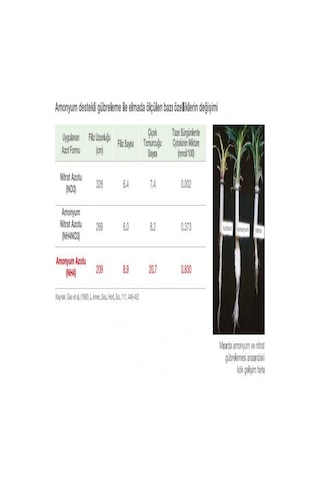 Entec 25 - 15 Yeşil Gübre 1 KG. Yavaş SalınıMLı Gübre. Akıllı Gü