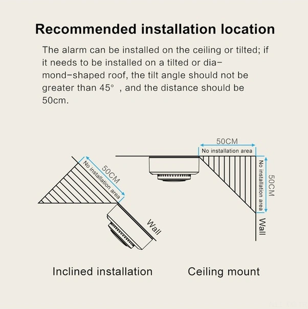 Fortunelane Tuya Akıllı Duman Dedektörü - Wifi, 85db Alarmlı, Ev İşe Uygun, Model Color Size