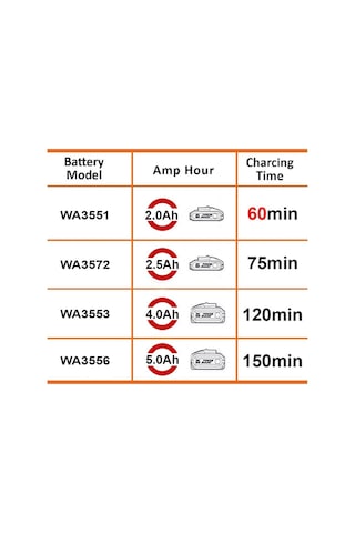 Worx Wa3880 20volt Li-ion Powershare Akü Şarj Cihazı