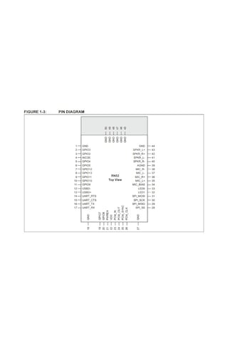 Rn52-I/Rm Module Bluetooth Audıo