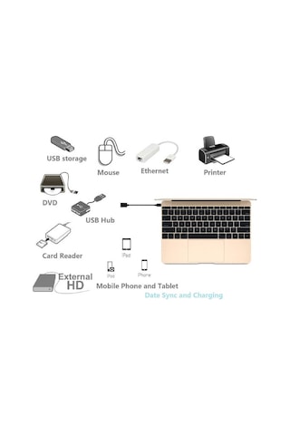 Wozlo Usb To Type-C Çevirici Dönüştürücü Otg Kablo