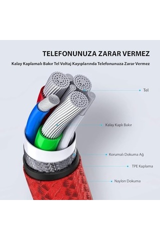 Kırmızı Type-c Örgülü Kırılmaz Şarj Kablosu