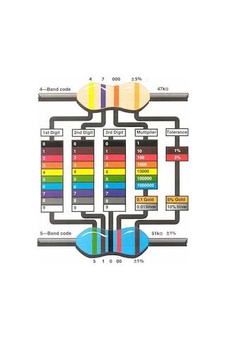 Alkatronik Kutulu 600 Parça Direnç Seti 10ohm / 1mohm 30 Farklı Tip 20şer Adet Metal Film Dip Direnç