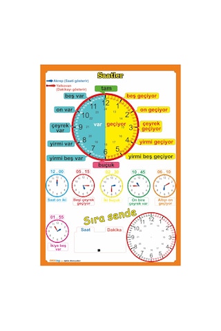 İlkokul Türkçe Matematik Poster / Afiş Seti
