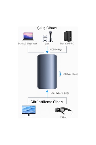 Xreal Adapter 4k-60hz Xreal Type-c To Hdmi Adaptörü Konsoltech