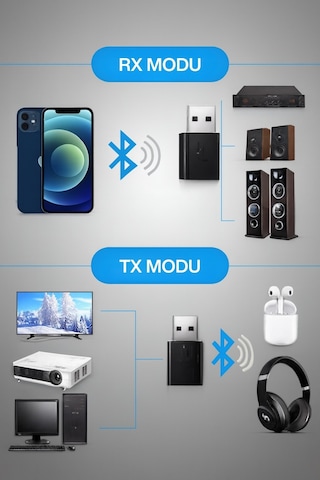 Usb 2ın1 Bluetooth Kiti 3.5 Mm Aux Receiver Rx/tx Transmitter Kablosuz Ses Alıcı Verici Tak Çalıştır