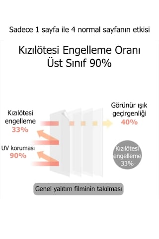 Lopeco Isı Yalıtım Özellikli Cam Filmi 90cm X 5m