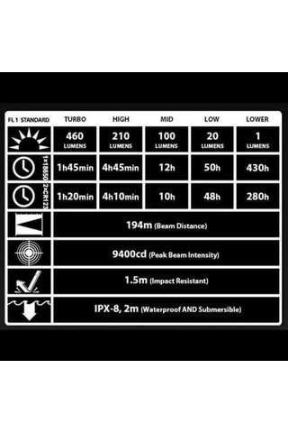 Ec21 Explorer Serisi 460 Lümen Profesyonel Led El Feneri