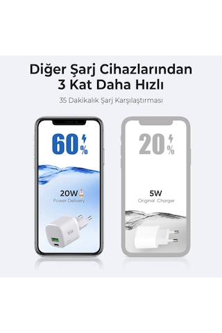 Bix Bx2p20g Gan 20w Type-c Ve Usb-a Mini Hızlı Şarj Cihazı Beyaz