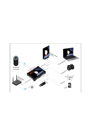 Rgblink Tao 1Pro Ndi - Monitör