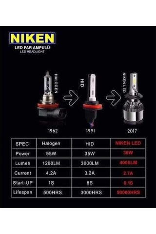 Bmw E46 Kasa H7 Kısa Far Niken Led Xenon