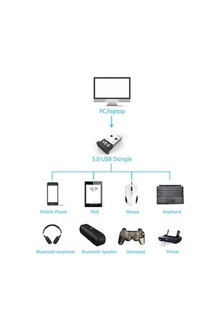 Bluetooth 5.0 Adaptör 5.0 Mini Dongle USB Alıcı Verici