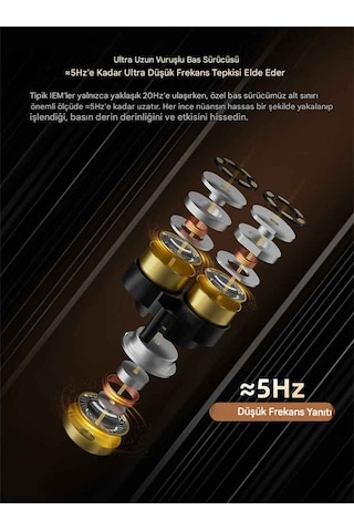 Kz Vader Pro 3dd Iem Bass Versiyon Kulak İçi Kulaklıklık Mikrofonlu Vader Pro