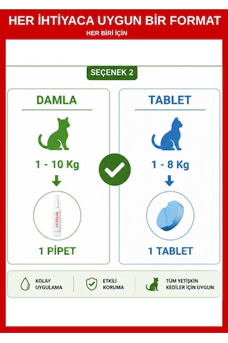 Kedi Bitkisel İç Dış Bit Pire Uzaklaştırıcı Ense Bitkisel Damla Seti - 5 Damla 2 Tablet