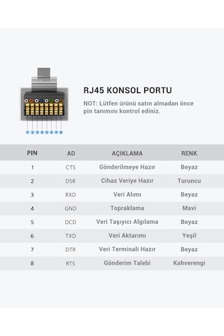 Ugreen Usb Ethernet Rj45 Dönüştürücü Kablo 3 Metre, 60813