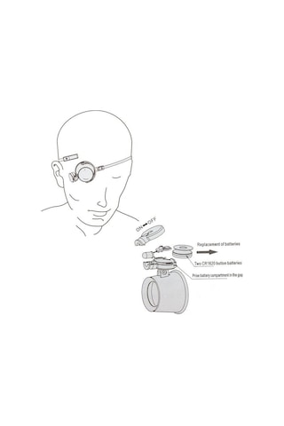 Powermaster Mg-13Ba Ledli Kafa Büyüteç 15X