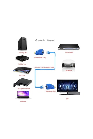 Hdmı - Rj45 Adaptör Ethernet Kablo Genişletici Dönüştürücü
