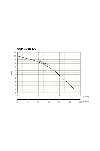 Sumak Ssp 25/10 Inv Fre. Pompa 180 Mm - 140 Watt - 1''