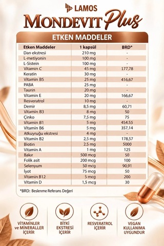 Mondevit Biotin&selenyum, Bakır, Çinko 60 Kapsül