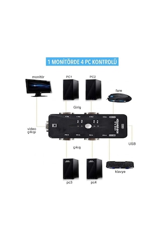 4 Port Kvm Switch Vga + Usb 2.0 - 4 Pc 1 Monitör Klavye Fare Kontrol Cihazı 1080p 30hz - Sürücüsüz