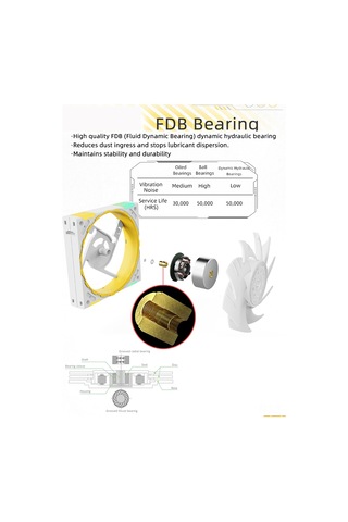 Jeehugo Yeston 12cm Rgb Bilgisayar Kasası Fanı, Fdb Yataklı, 4pın Pwm Sessiz Soğutma, Otomatik Hız Kontrolü, Beyaz Beyaz