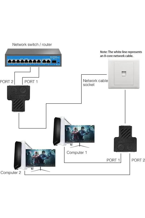 2 Portlu Splitter Çift Lan Kablosu Ethernet Ayırıcı Rj45 Dişi Adaptör Konnektör Ethernet Çoklayıcı
