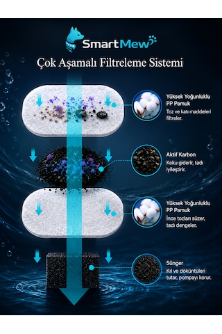 Paslanmaz Çelik Su Pınarı Için Aktif Karbon Yedek Filtre 8x8 Adet