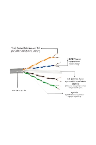 Vorex Cat6 Utp 305 Metre İç Mekan Ethernet Ağ Kablosu - 24 Awg 0.50mm Gri Esnek Pvc Kılıf