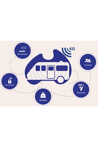 Neta Mifi Karavan & Araç Mobil İnternet Anteni