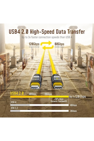Aohi Thunderbolt 5 Usb 4 2.0 Kablosu Için 80 Gb/s 3.3ft 120gbps'y