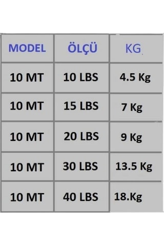 Çelik Tel 10 Metre 20 Lbs