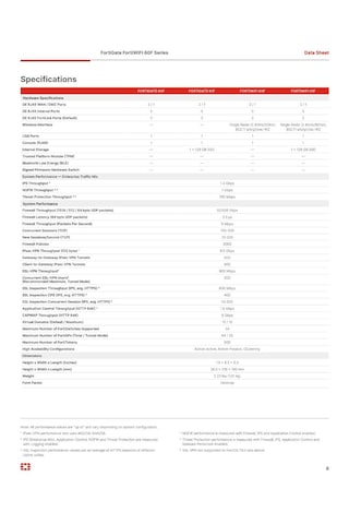 Fortinet Fortigate Fg-60f-bdl-950-60 + 5 Yıl Lisans Firewall
