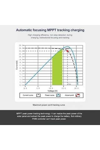 Xianwen Ximistore9 "12v/24v Otomatik Tanımalı Çift Usb Çıkışlı