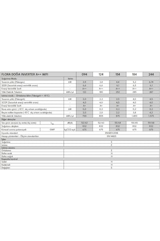 Vestel Flora Doğa Inverter 154 A++ WIFI Klima