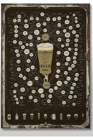 Bedeko Ahşap Tablo 50 Cm X 70 Cm Bira Türleri Soy Ağacı