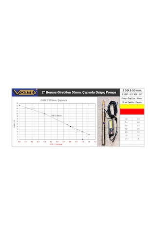 Vortex 2 Gd 1-50Mm Dış Çaplı Dalgıç Pompa