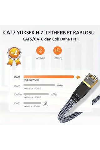 Cat 7 Kablo 2 Metre Cat7 Patch Stp Ethernet Kablosu