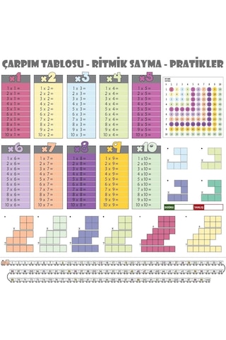 Ceylan Adam 100x100cm Statik Kağıt Renkli Çarpım Tablosu Diğer