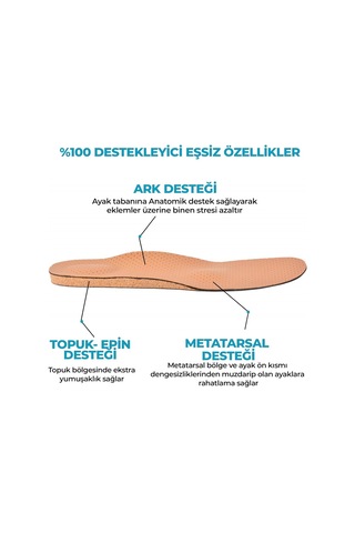 Anatomik Mantar Tabanlık Medikal Epin Ve Ark Takviyeli Tabanlık, İçe Basma Ve Düz Taban Destekleyici