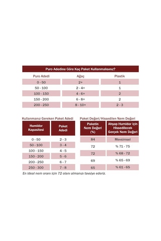 Boveda 72 60g Humidor Puro Kutusu Nemlendirici 5li Eco Paket