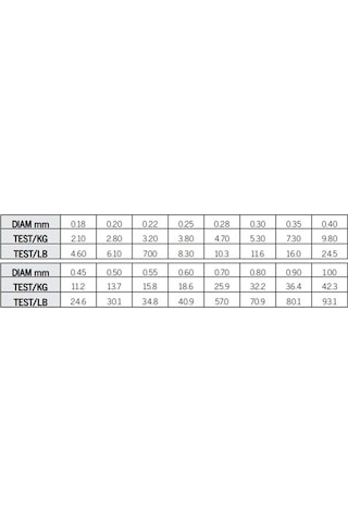 Asso Universal 1.000mt Monofilament Misina Beyaz - 0.35mm