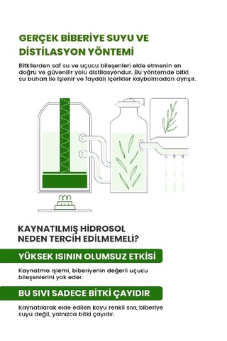Royues Dökülme Karşıtı Ve Saç Uzatma Etkili Biberiye Suyu 2 x 150 ML