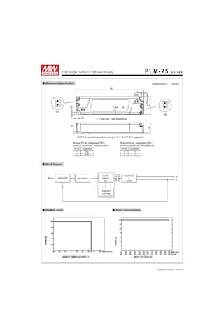 Plm-25-1050