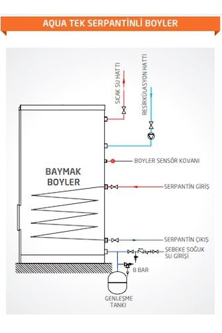Baymak T80L Aqua Tek Serpantinli 80 L Hızlı Boyler