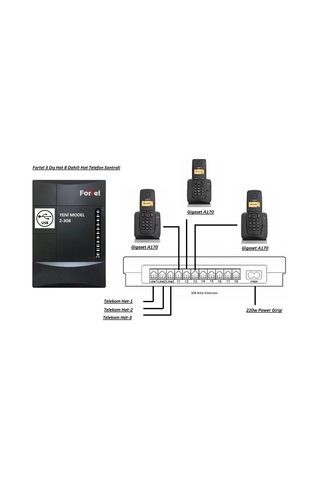 Fortel Z308 Telefon Santrali Ve 3 Gigaset A170 Dect Telefon
