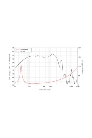 Lavoce Waf154.02 Çıplak Hoparlör 15'' 1600 Watt