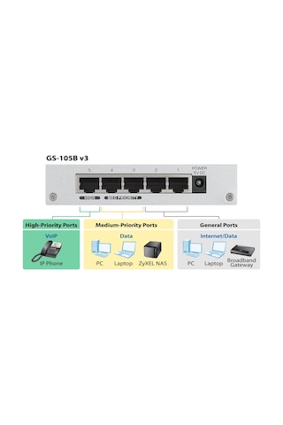 Zyxel Gs 105B Metal Kasa 5 Port 10 100 1000 Mbps Switch