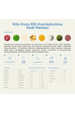 Kito Doğal Besi Kuzu Etli Kısırlaştırılmış Kedi Maması 2 KG