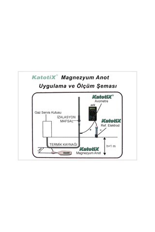 Magnezyum Anot 2 Lb Katotix