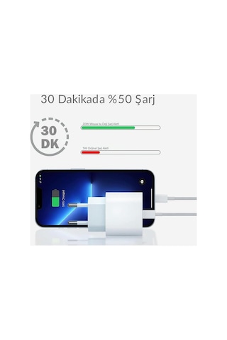 İphone Hızlı Şarj Aleti 8 X Xs Xr 11 12 13 14 Pro Max Mini Plus Uyumlu 20w Gerçek Güç Pd Qc 4.0 Destekli Hızlı Şarj Adaptörü Ve Type-c To Lightning Kablo Seti